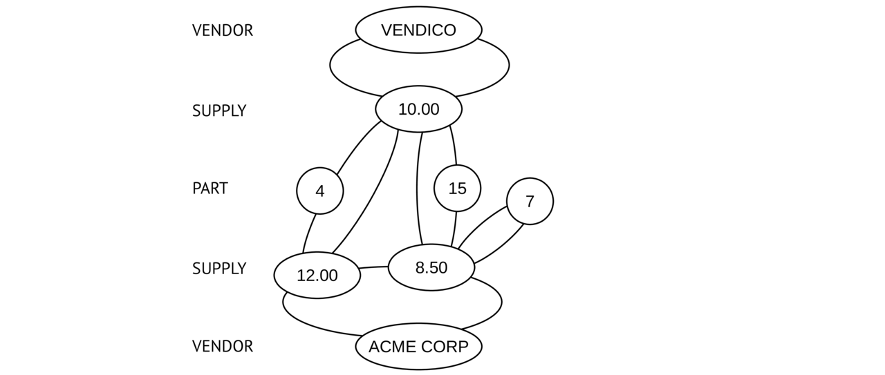 Сиквел и приквел: занимательная археология - 3