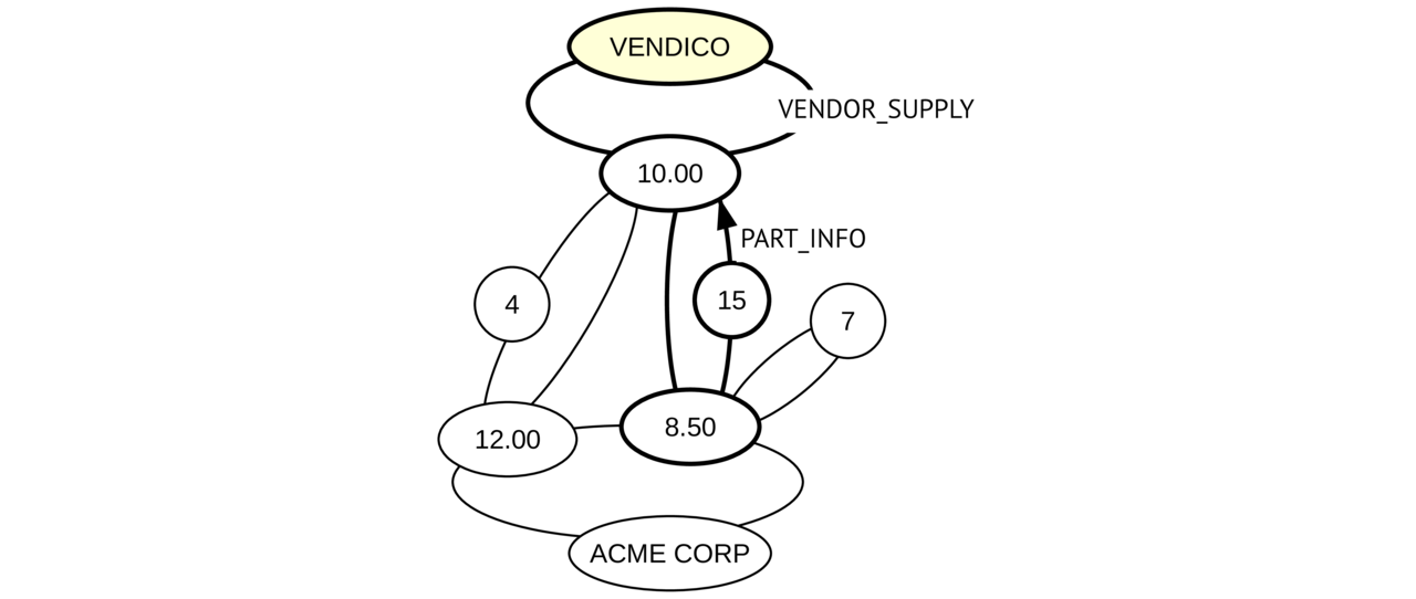 Сиквел и приквел: занимательная археология - 4