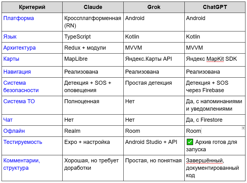 Я работал в продуктовой команде 7 лет, а потом пришла нейросеть - 4