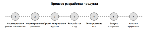 Я работал в продуктовой команде 7 лет, а потом пришли нейросети