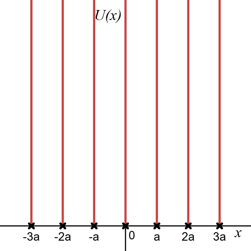 График потенциала