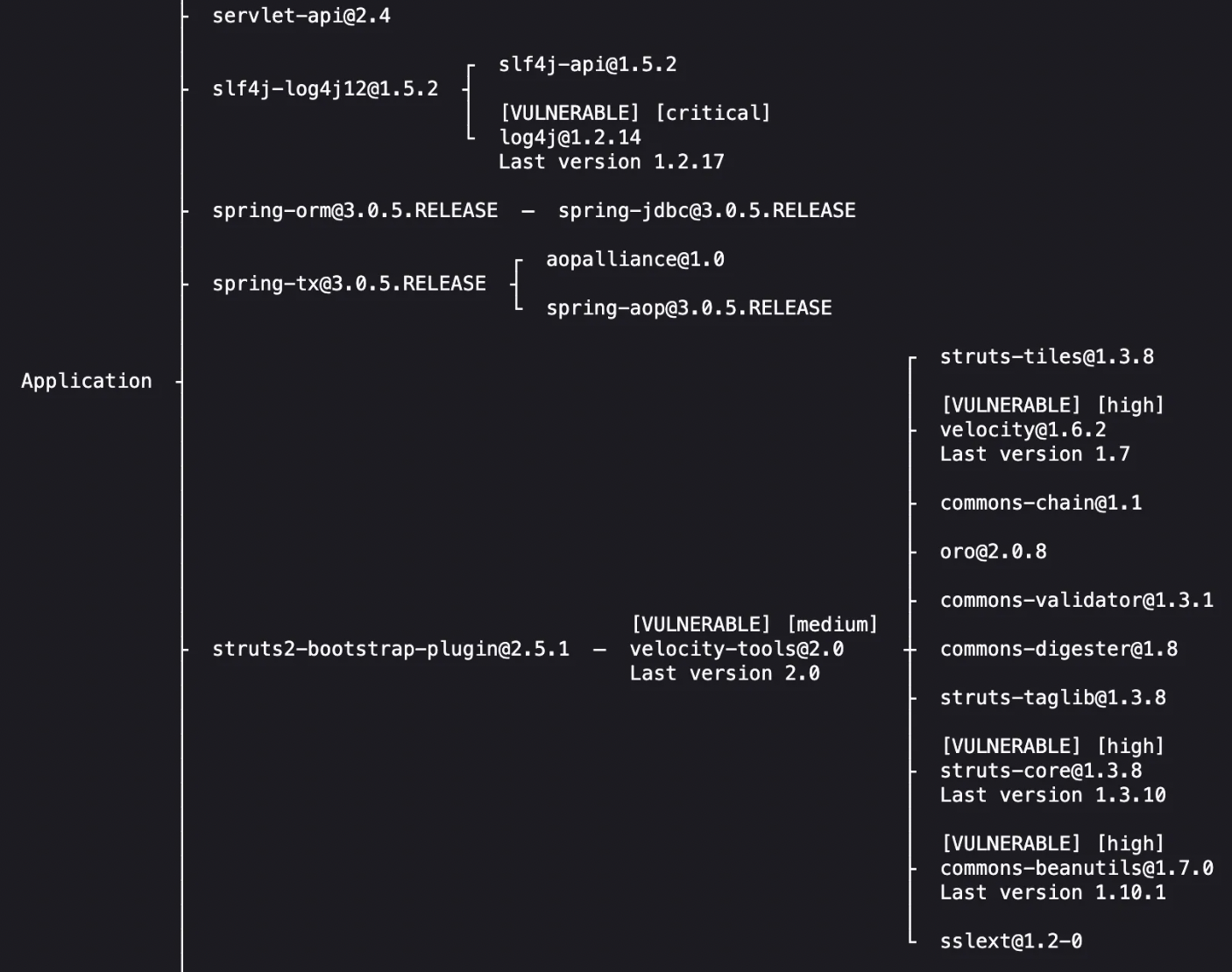 Часть графа зависимостей проекта dvja