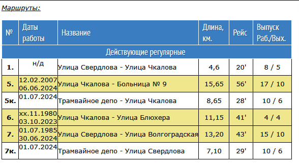 ЛИСС. Оживляем самый суровый транспортный информатор - 24