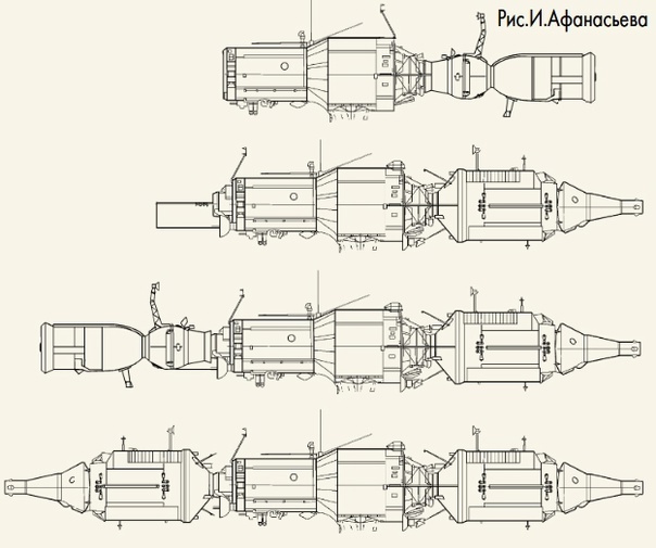 Планы развития «Алмаза»: станция первого этапа с «Союзом», станция второго этапа с ТКС, двухпортовая станция с «Союзом» и ТКС, двухпортовая станция «Звезда» с двумя ТКС. Новости космонавтики. 2001. — №2