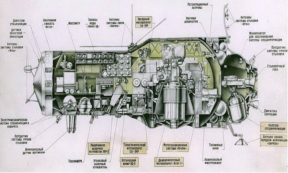 Компоновка ОПС «Алмаз»