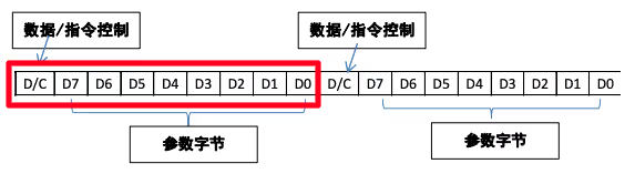 Портируем графическую библиотеку U8G2 на STM32 - 12