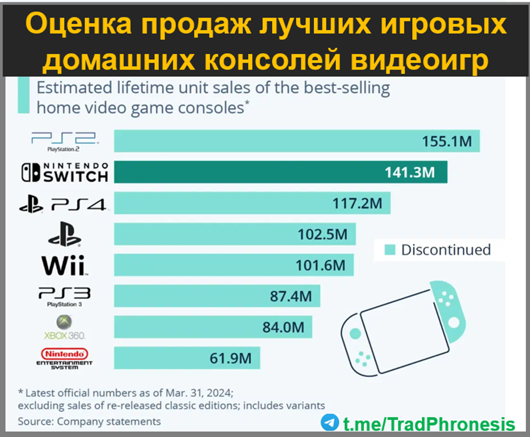 Рынок видеоигр в графиках - 6