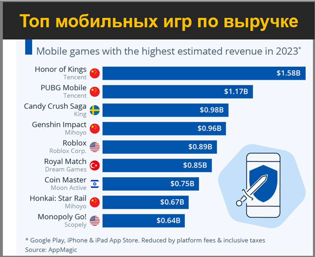 Рынок видеоигр в графиках - 8