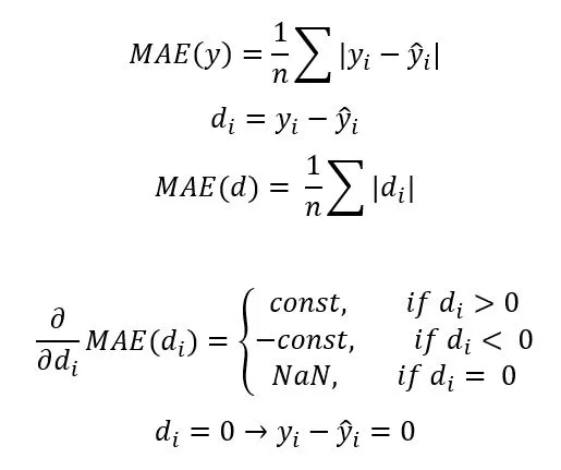 Производная от MAE