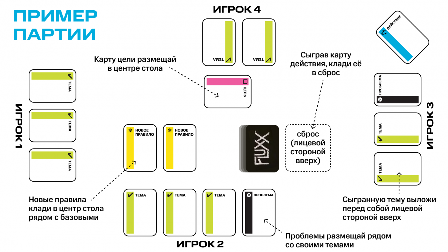 Ктулху фхтагн! Небанальные настольные игры по вселенной Лавкрафта - 4 Ктулху фхтагн! Небанальные настольные игры по вселенной Лавкрафта - 4