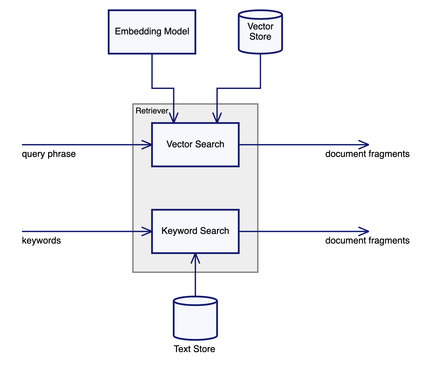 Новые паттерны при выводе GenAI-продуктов в продакшн (часть 1) - 11