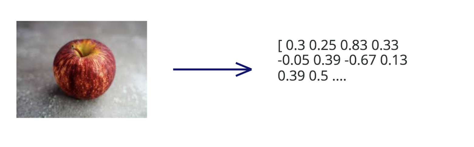 Новые паттерны при выводе GenAI-продуктов в продакшн (часть 1) - 4