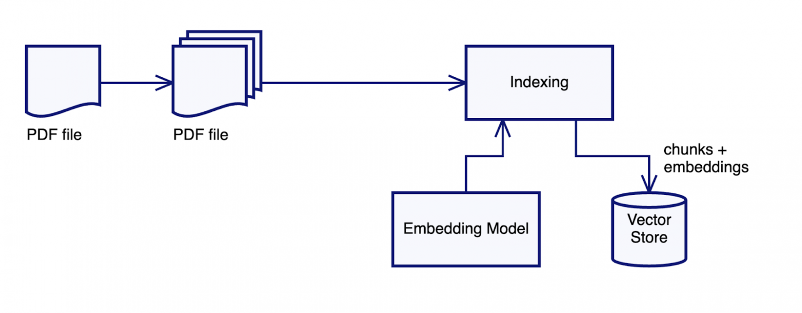 Новые паттерны при выводе GenAI-продуктов в продакшн (часть 1) - 9