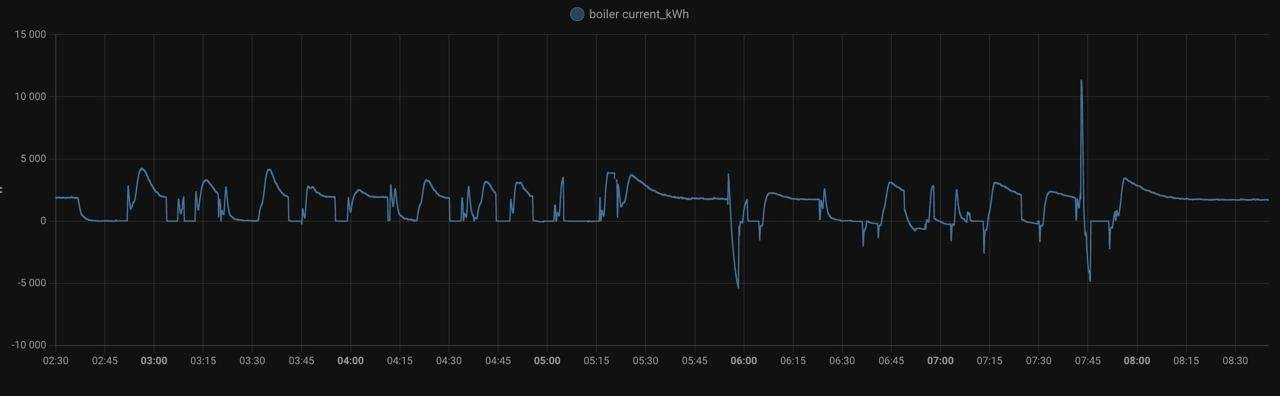 по расходомеру и температуре на входе и выходе мы считаем фактическое количество тепла в кВт