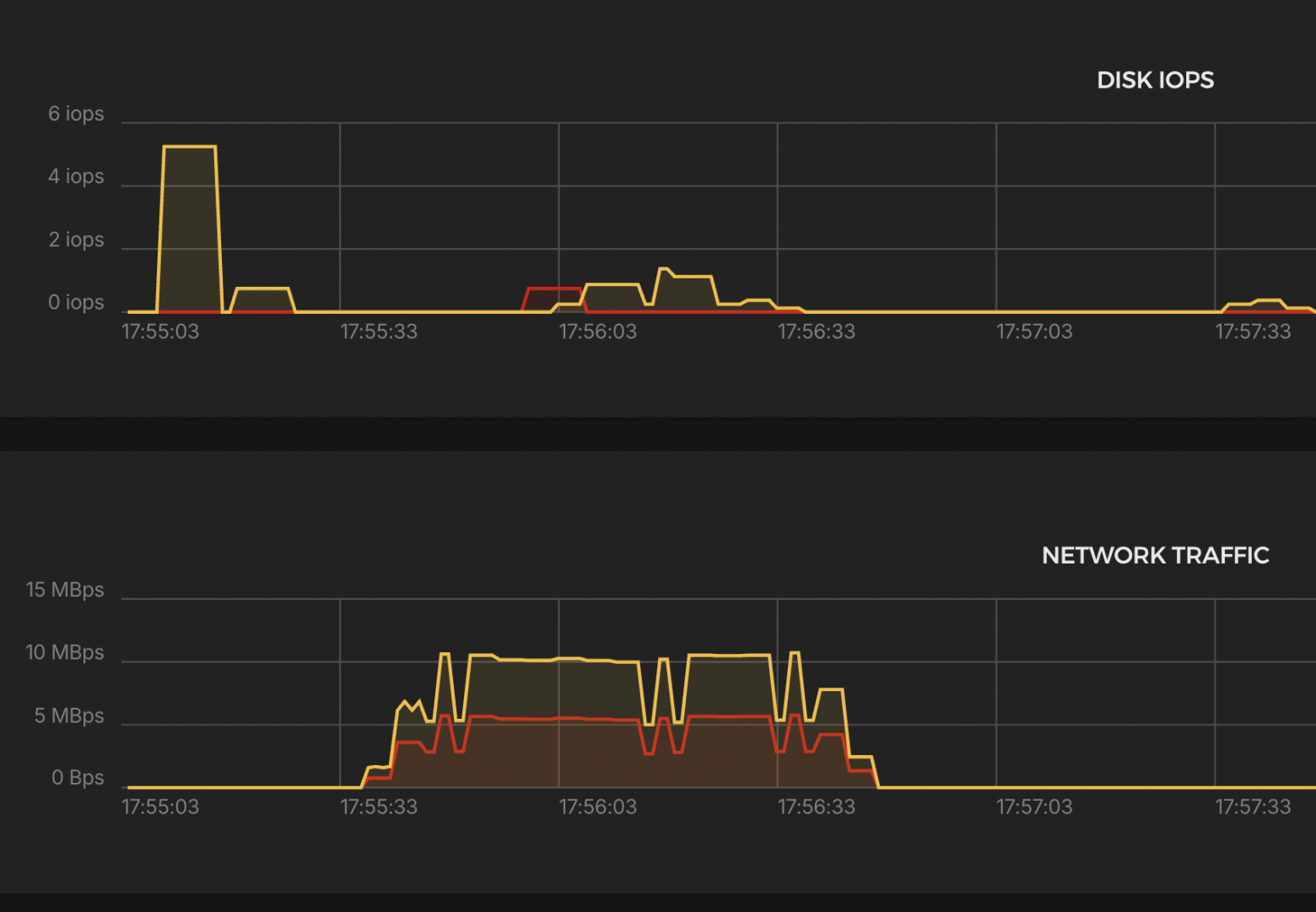 Проксирование из коробки: сравнительный анализ HAProxy, Envoy, Nginx, Caddy и Traefik - 2 Проксирование из коробки: сравнительный анализ HAProxy, Envoy, Nginx, Caddy и Traefik - 2