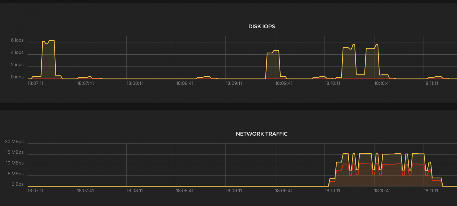 Проксирование из коробки: сравнительный анализ HAProxy, Envoy, Nginx, Caddy и Traefik - 4 Проксирование из коробки: сравнительный анализ HAProxy, Envoy, Nginx, Caddy и Traefik - 4