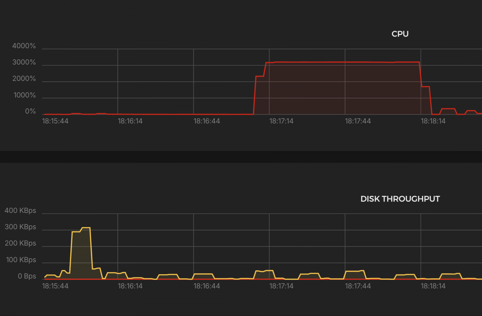 Проксирование из коробки: сравнительный анализ HAProxy, Envoy, Nginx, Caddy и Traefik - 5 Проксирование из коробки: сравнительный анализ HAProxy, Envoy, Nginx, Caddy и Traefik - 5