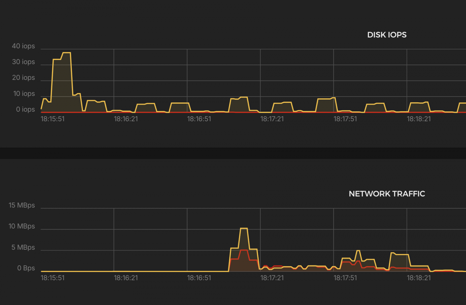 Проксирование из коробки: сравнительный анализ HAProxy, Envoy, Nginx, Caddy и Traefik - 6 Проксирование из коробки: сравнительный анализ HAProxy, Envoy, Nginx, Caddy и Traefik - 6