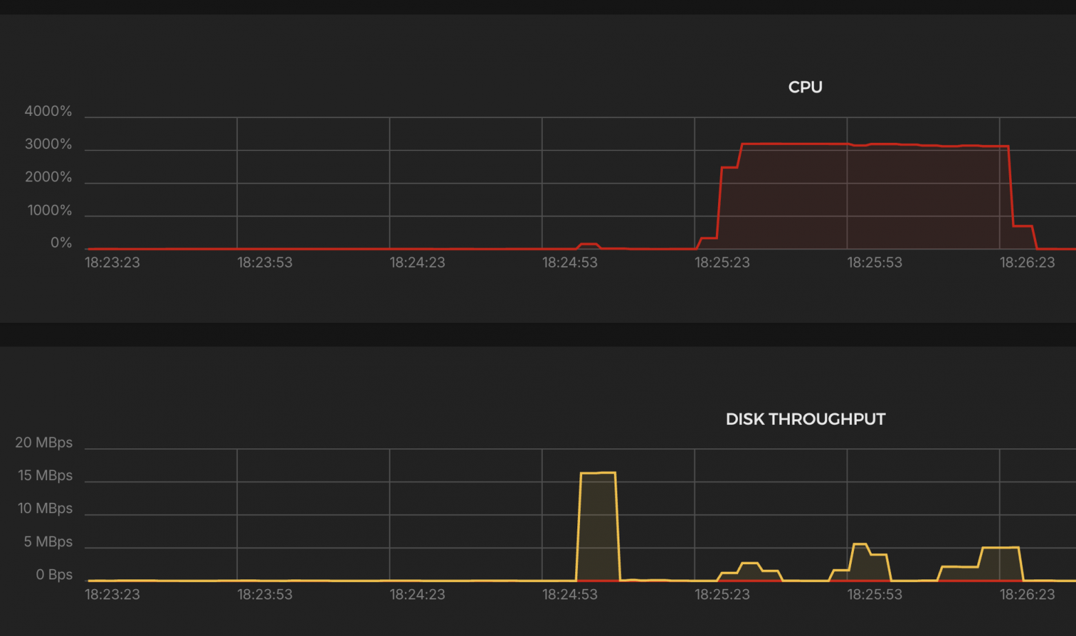 Проксирование из коробки: сравнительный анализ HAProxy, Envoy, Nginx, Caddy и Traefik - 7 Проксирование из коробки: сравнительный анализ HAProxy, Envoy, Nginx, Caddy и Traefik - 7
