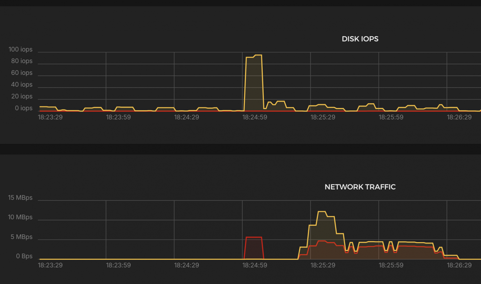Проксирование из коробки: сравнительный анализ HAProxy, Envoy, Nginx, Caddy и Traefik - 8 Проксирование из коробки: сравнительный анализ HAProxy, Envoy, Nginx, Caddy и Traefik - 8