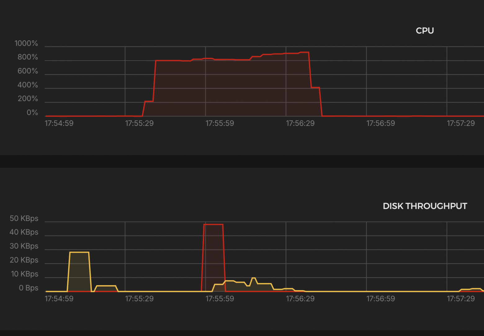 Проксирование из коробки: сравнительный анализ HAProxy, Envoy, Nginx, Caddy и Traefik - 1 Проксирование из коробки: сравнительный анализ HAProxy, Envoy, Nginx, Caddy и Traefik - 1