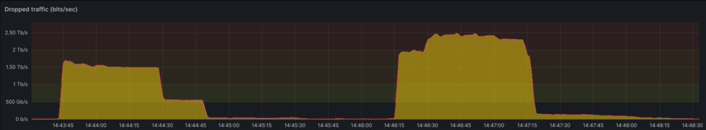 DNS: поддельные записи, перехват трафика и другие ужасы - 5 DNS: поддельные записи, перехват трафика и другие ужасы - 5