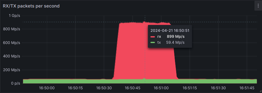 DNS: поддельные записи, перехват трафика и другие ужасы - 6 DNS: поддельные записи, перехват трафика и другие ужасы - 6