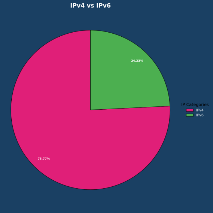 DNS: поддельные записи, перехват трафика и другие ужасы - 8 DNS: поддельные записи, перехват трафика и другие ужасы - 8