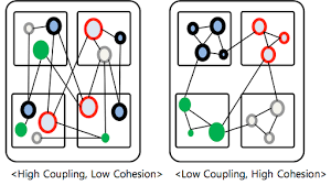 GRASP: почему настоящая архитектура начинается не с SOLID - 3