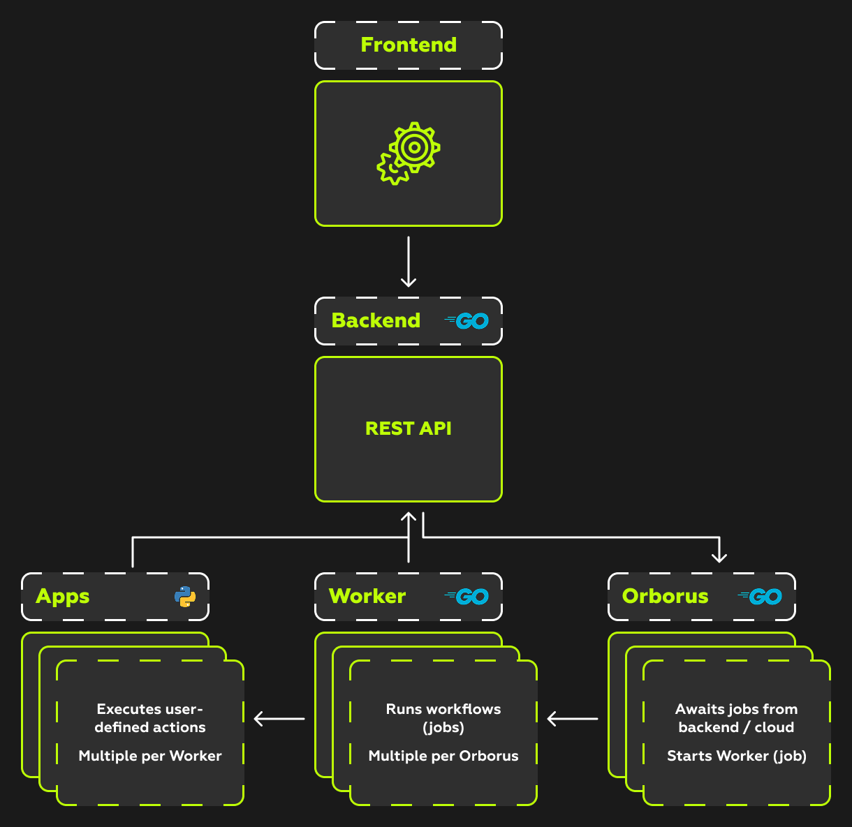 Упрощенная архитектура Shuffle