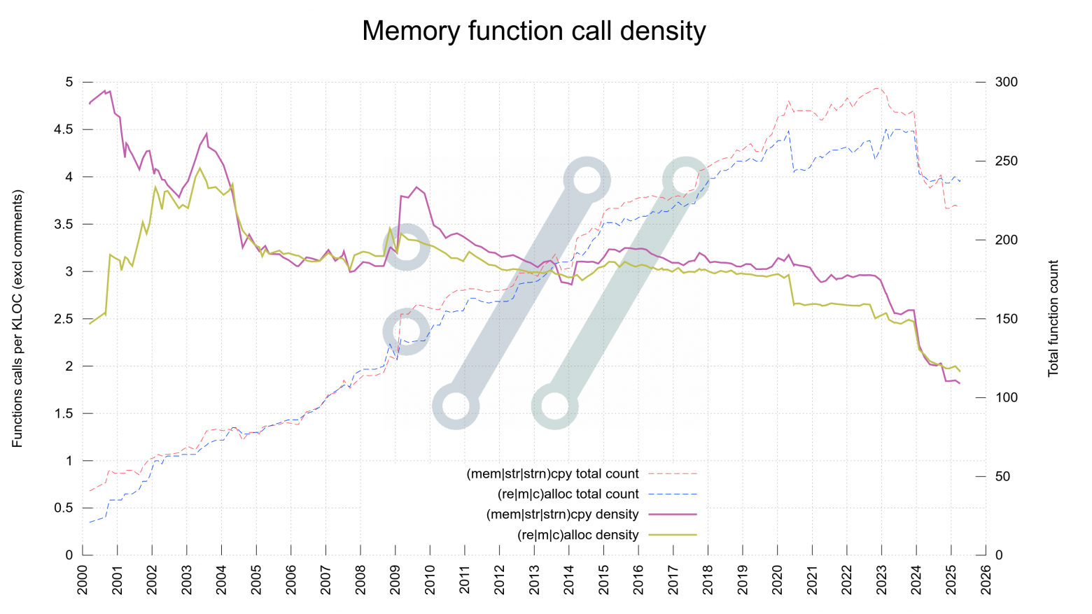 Как мы пишем код для curl на C - 1