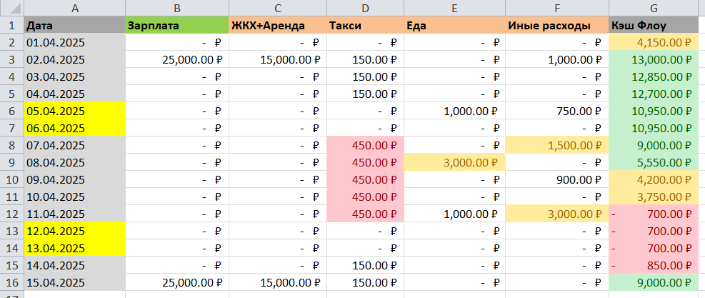 Получилась вот такая вот табличка