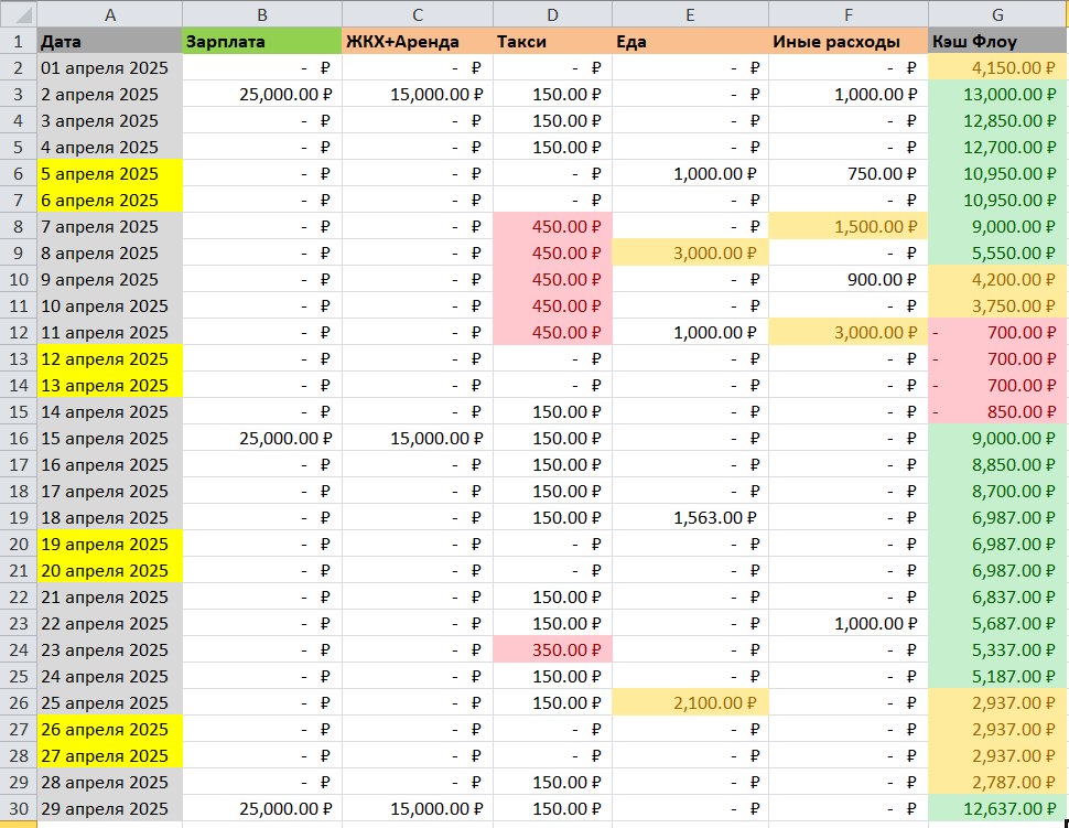Попробуем спланировать расходы на месяц