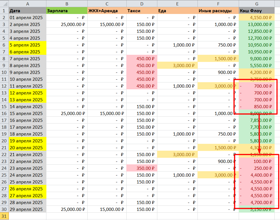 Падаем в финансовую яму