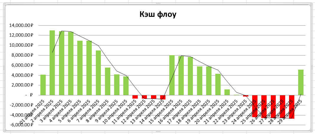 Процесс падения в финансовую яму. Линяя тренда чисто для наглядности
