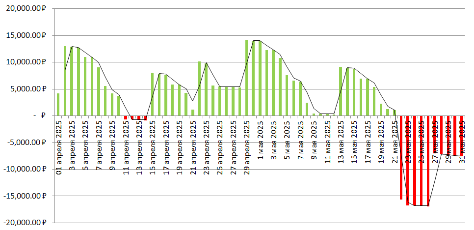 Яма, если взять микрозайм