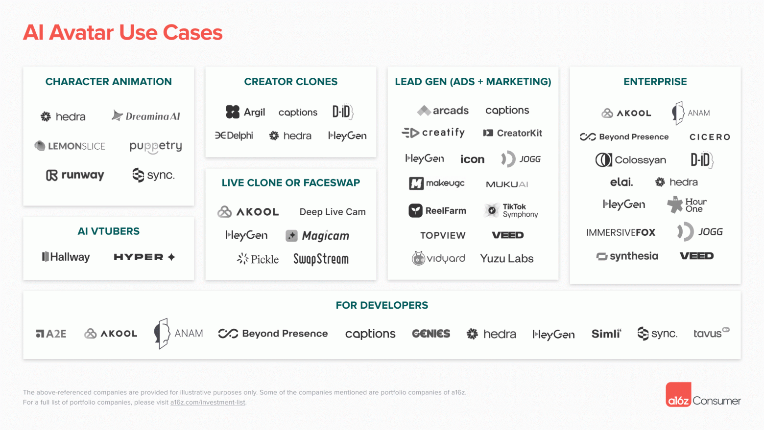 Карта рынка с примерами использования AI-аватаров