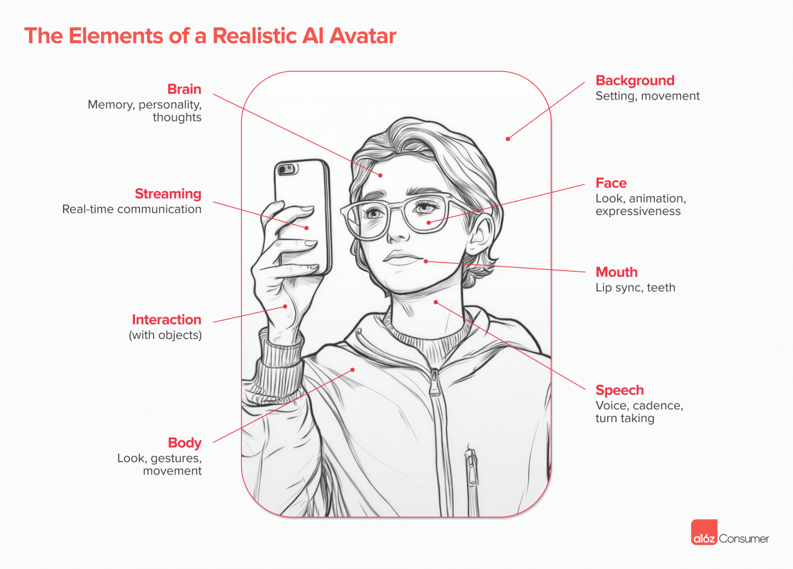 Элементы AI-аватара с техническими проблемами