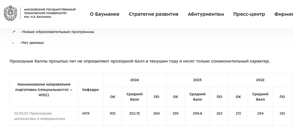 Сравнение направления «Прикладная математика и информатика» в популярных ВУЗах Москвы и Московской области - 1