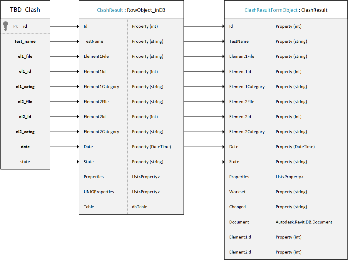Рис.2 Структура работы основных таблиц плагина