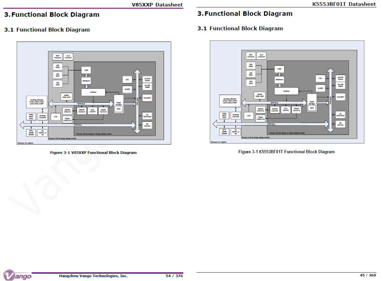 Наше расследование: ищем отечественные микросхемы в «отечественных» счетчиках электроэнергии. Часть 2 - 15