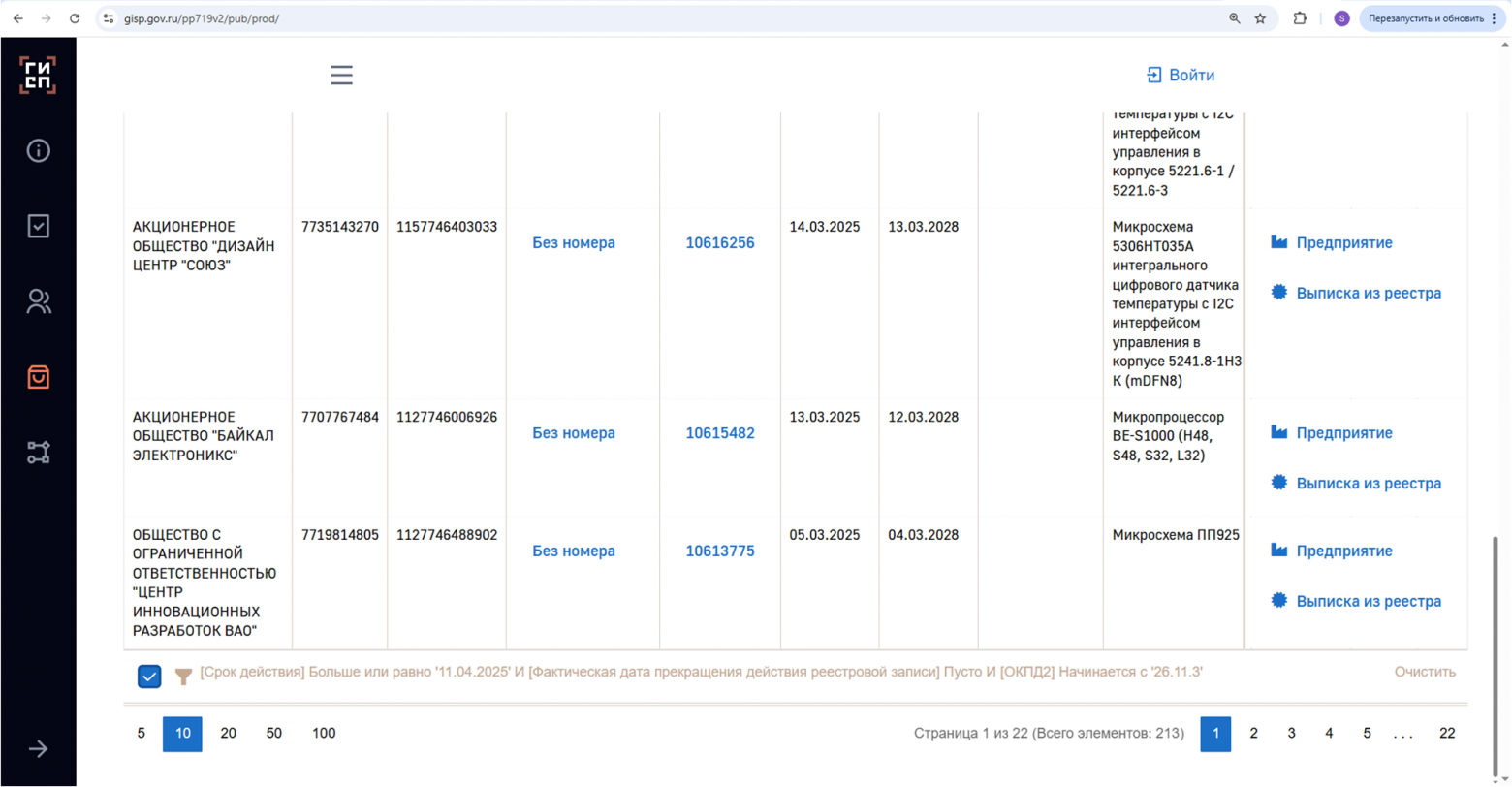 Наше расследование: ищем отечественные микросхемы в «отечественных» счетчиках электроэнергии. Часть 2 - 1