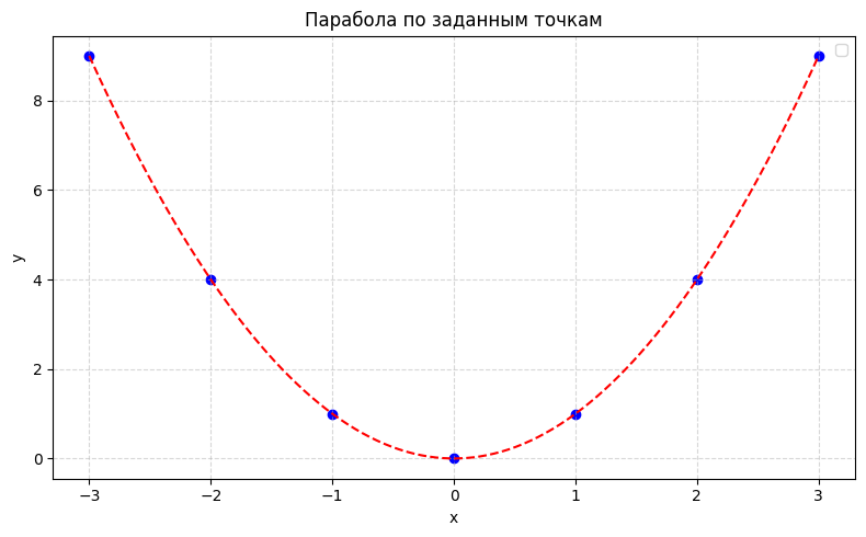 Нелинейные зависимости в регрессии. Как линейная регрессия может описать параболу, синусоиду и твою зарплату (хихи) - 1