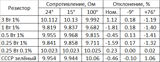 Поддельные синие резисторы: тест и анализ - 4 Поддельные синие резисторы: тест и анализ - 4
