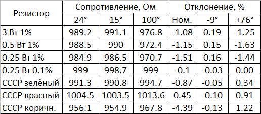 Поддельные синие резисторы: тест и анализ - 5 Поддельные синие резисторы: тест и анализ - 5