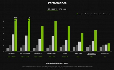 Представлены народные видеокарты GeForce RTX 5060 Ti и GeForce RTX 5060 по цене от 300 долларов
