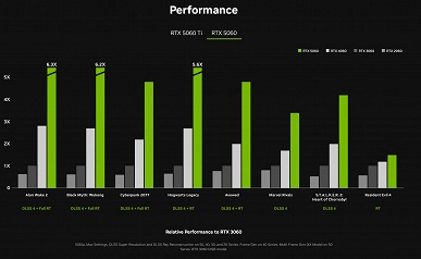 Представлены народные видеокарты GeForce RTX 5060 Ti и GeForce RTX 5060 по цене от 300 долларов
