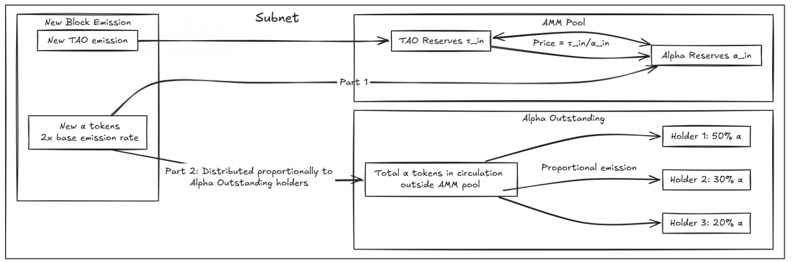 Bittensor: обзор протокола для децентрализованного машинного обучения - 4
