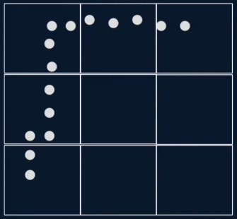 Разбитая на квадраты карта (data source: Apex.AI)