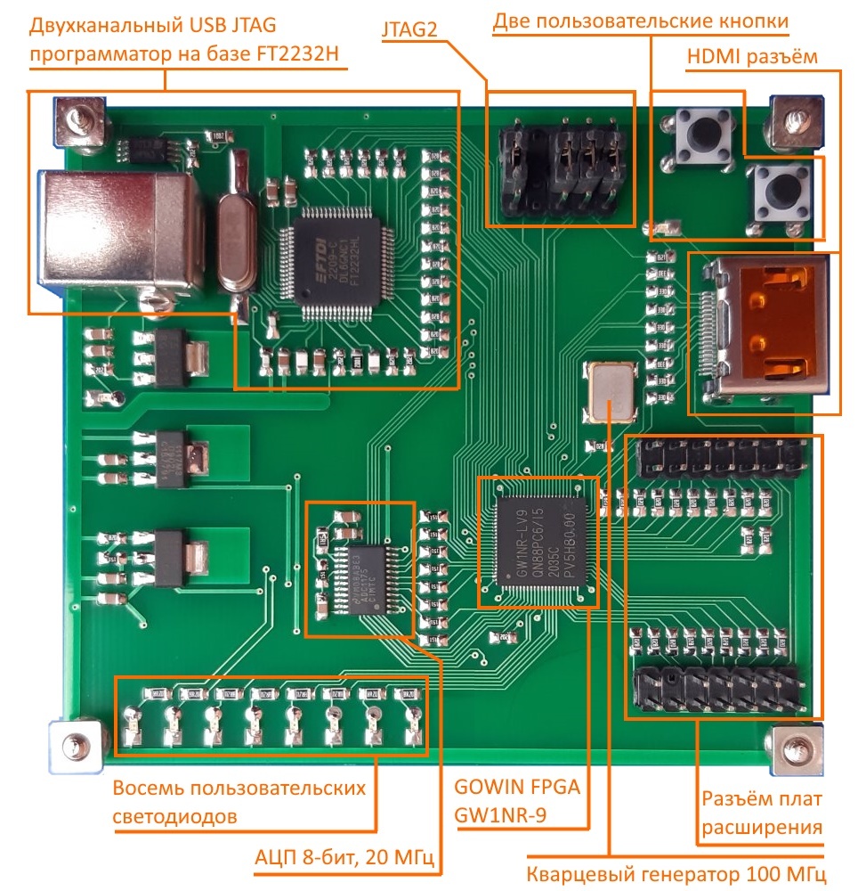 FPGA плата Marsohod3GW2 на микросхеме Gowin